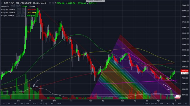 uptrend4-15-18.jpg