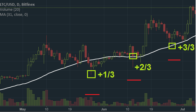ltc_usd_example.png