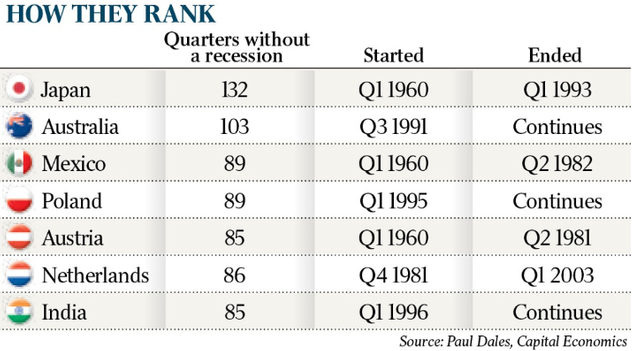 Recession rankings.png