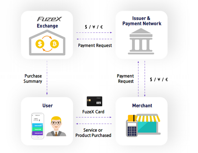 Fuzex exchange.PNG