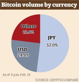 bitcoin-g-20180219-310x321.jpg