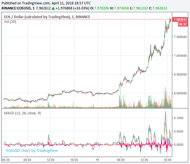 eos-price-april11.png