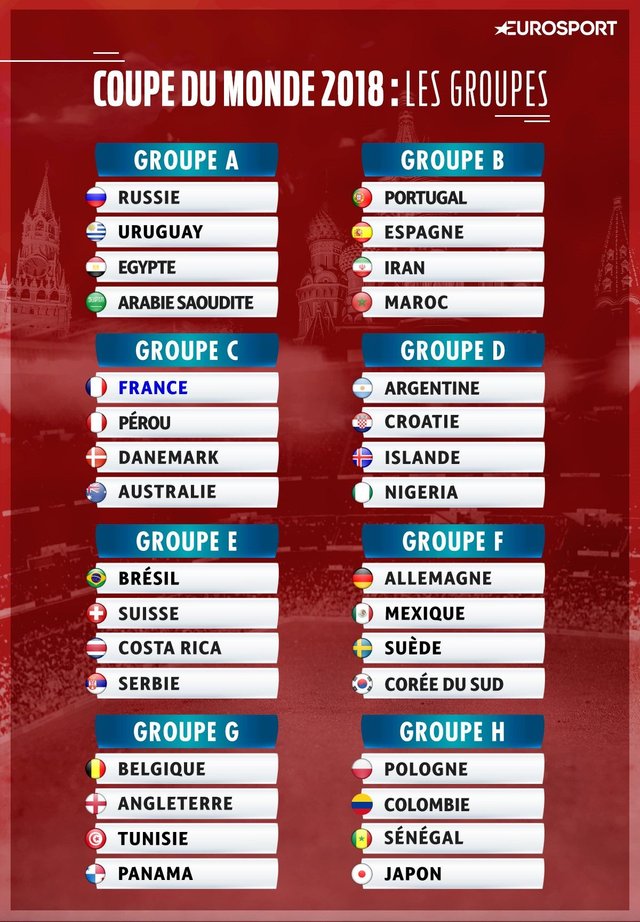 En Fr World Cup 2018 The Full Draw Of The Group Stage Coupe