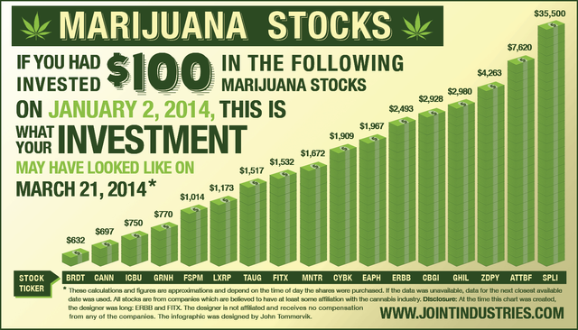 Marijuana stocks.png