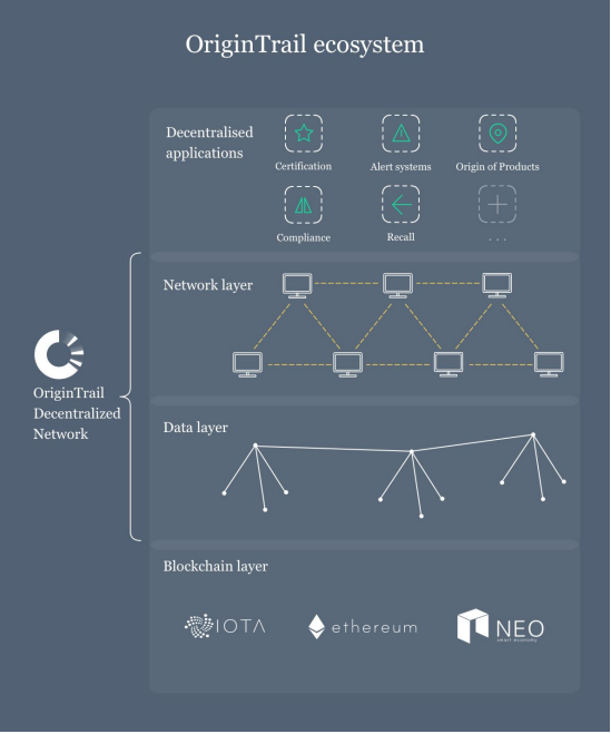 origintrail_layer.PNG