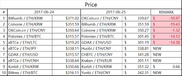 eth_table2.png