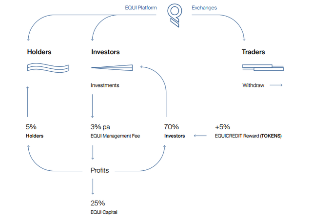 Equi Participants.png