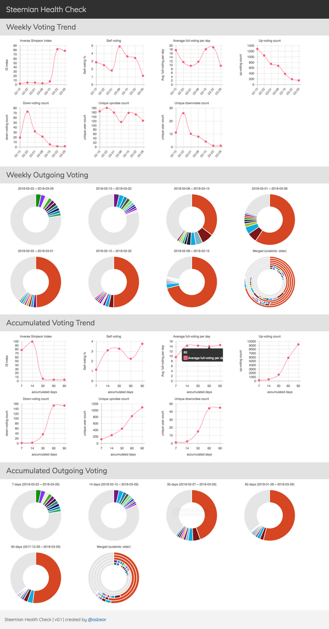 FireShot Capture 23 -  - https___ianpark.github.io_shc__user=asbear.png