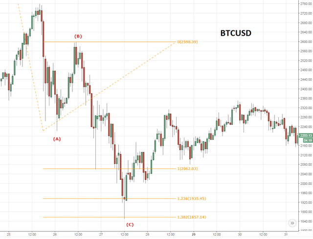 BTCUSD5.png