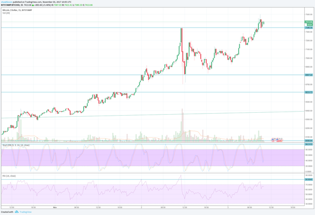 btcusd15min-031117-10.00am.png