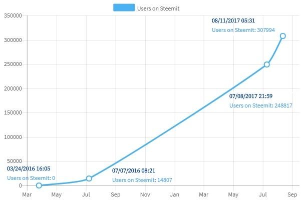 How Long is Too Long?? — Steemit