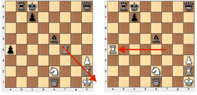 Chess Tactics - The Skewer — Steemit