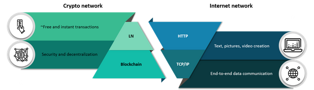 LN and TCP IP.png