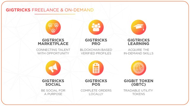 GigTricks_Freelance _ on Demand.jpg