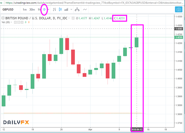 Day-3-GBP-USD-Chart-1.4231.png