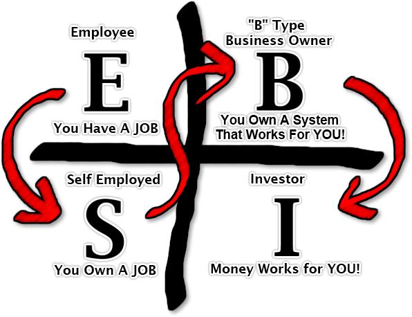 cashflow-quadrant.png