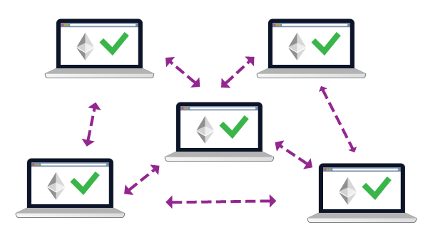 blockchain donation platform