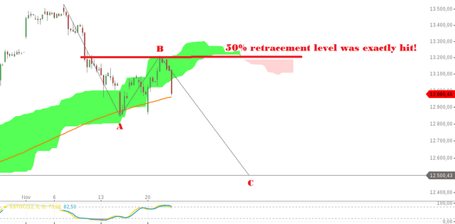 chart-22112017-1825-DAX.png