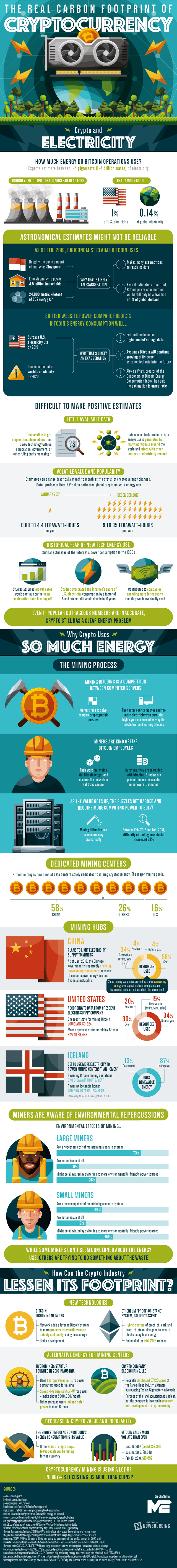 crypto-carbon-footprint.png