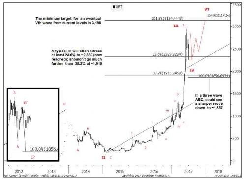 Goldman btc_0.jpg