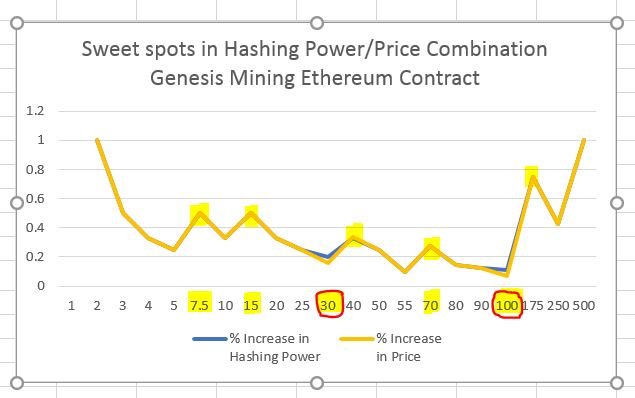 genisis graph.JPG