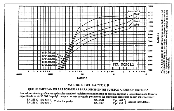 Fig. UCS-28.2.jpg