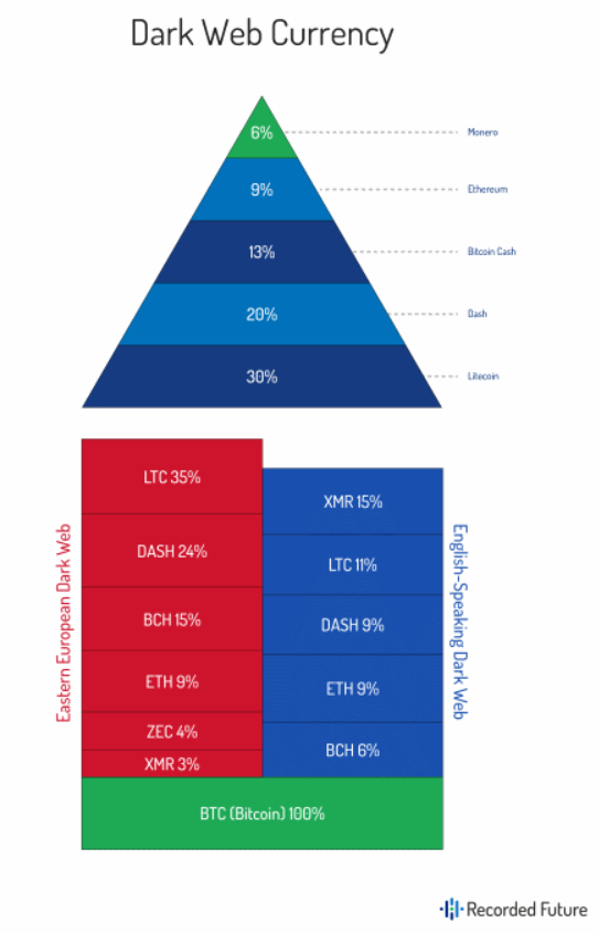 dark web chart.PNG