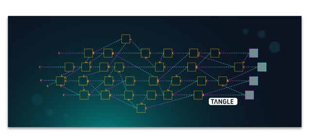 iota tangle.png