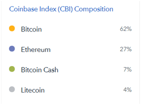 coinbase-index.png