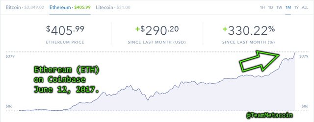 ETH Coinbase June 12.jpg