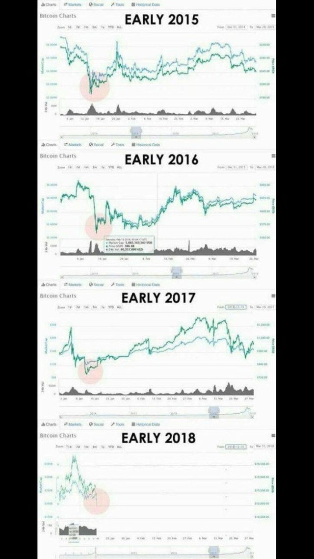 Bitcoin-chard.jpg