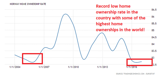 norway-home-ownership-rate.png