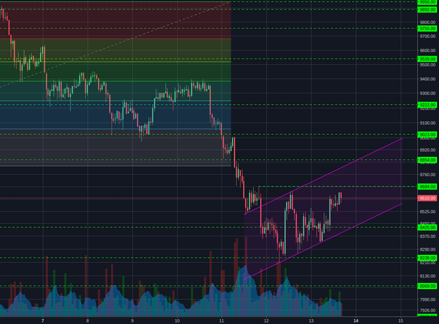 Bitstamp:BTCUSD 1h