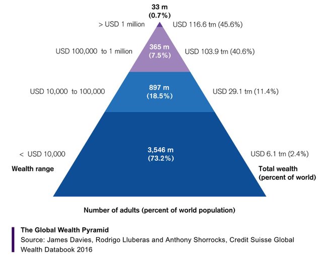 wealth distribution.jpg