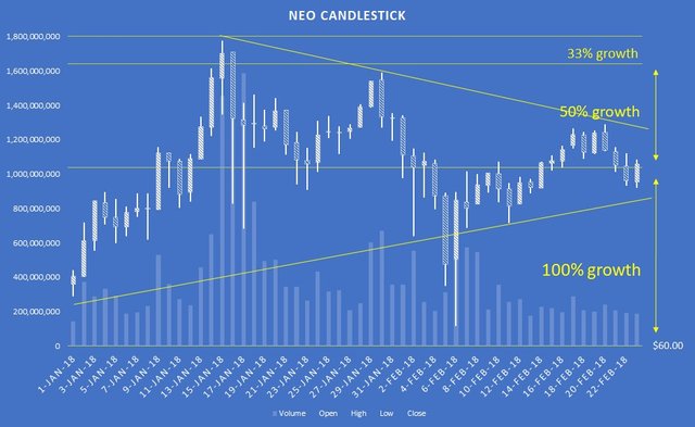 NEO-candlestick-02242018.jpg