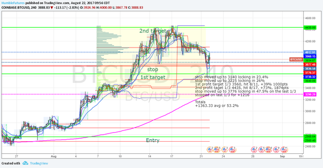 chart o the day.png