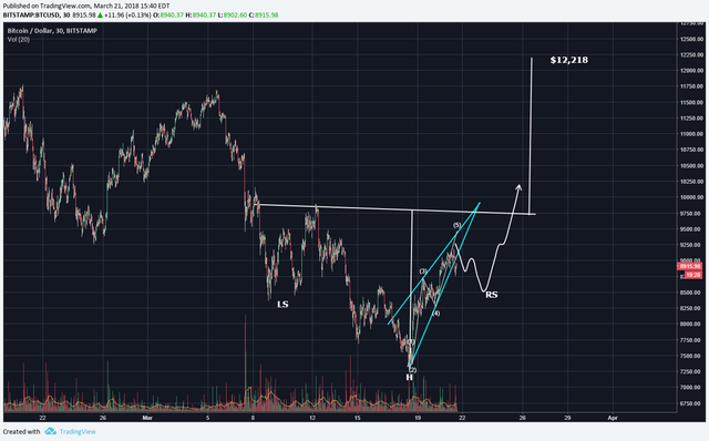 Bitcoin Misery Index Live Chart