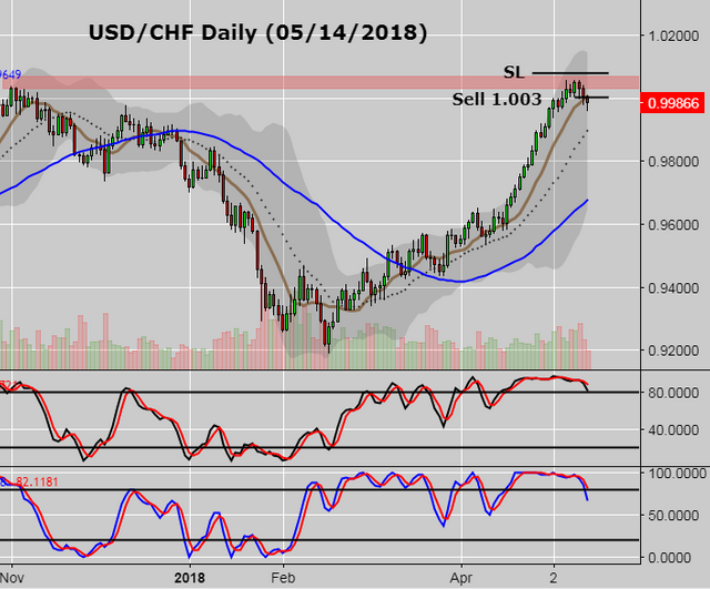 USDCHF short.PNG