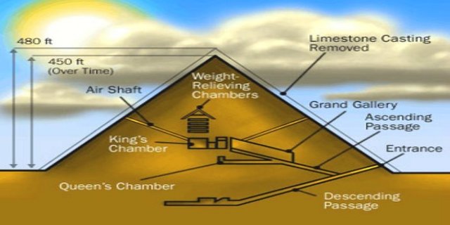 Plano-Khufus-Pyramid.jpg