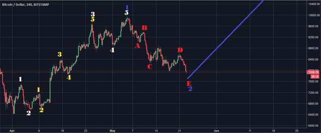 Bildschirmfoto 2018-05-23 um 08.43.19.png