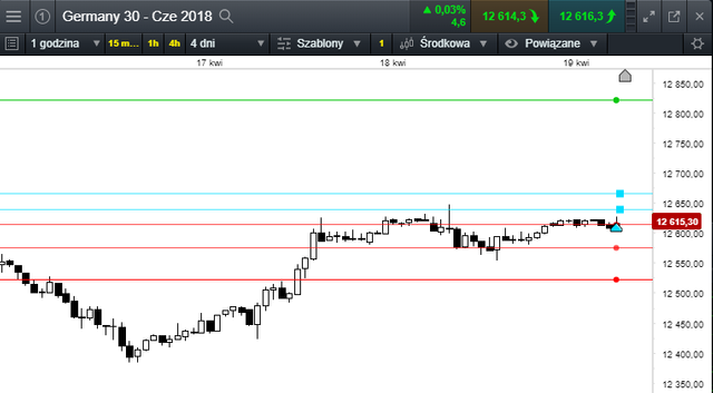 dax 19,04,18.png