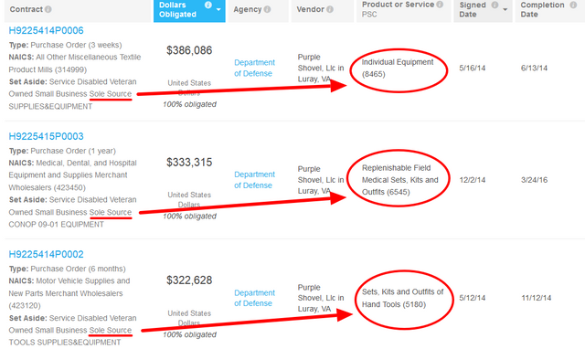 Purple Shovel Llc Government Contracts(5).png