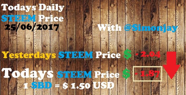 Steem Daily Price Template25062017.jpg