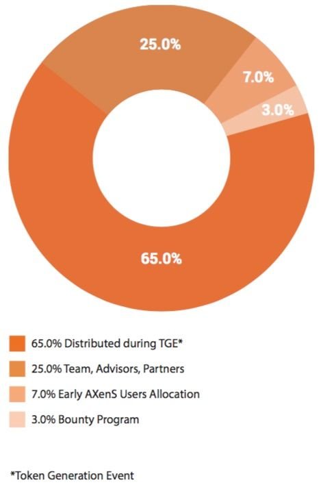 TOKEN ALLOCATION.jpg