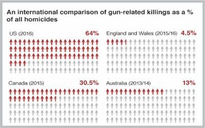 Americas-gun-culture-1.jpg