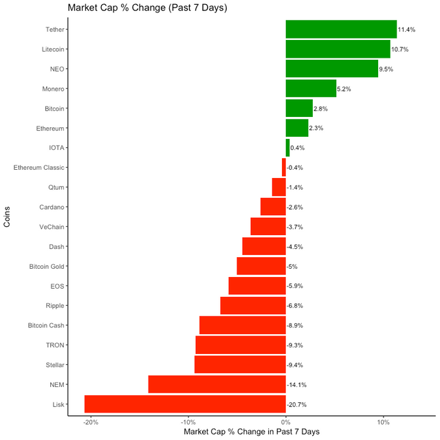 market_cap_7d.png