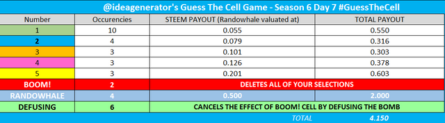 PAYOUT S6D7.PNG