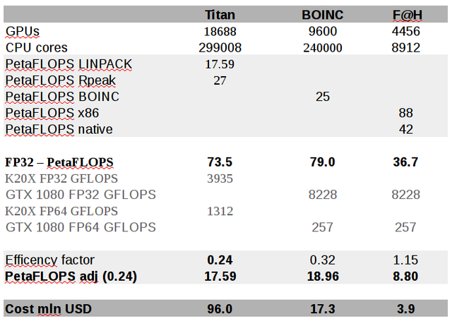 supercomputers-FLOPS.png