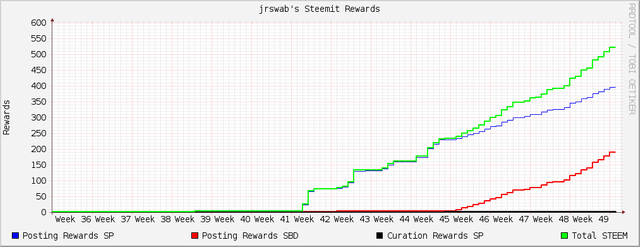 jrswab-steem-growth.png