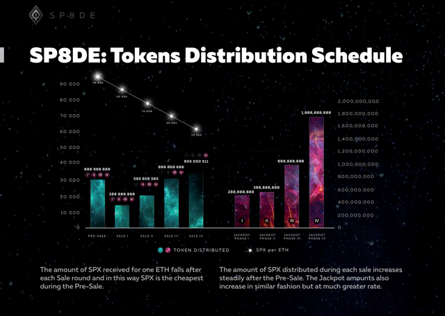 DISTRIBUTION SCHEDULE JACKPOT.PNG